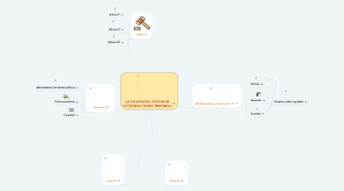 Mind Map: La Constitución Política de los Estados Unidos Mexicanos