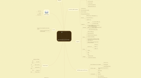 Mind Map: Ipad Collection @ PJFL
