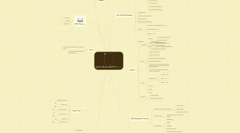 Mind Map: Ipad Collection @ PJFL