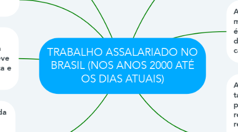 Mind Map: TRABALHO ASSALARIADO NO BRASIL (NOS ANOS 2000 ATÉ OS DIAS ATUAIS)