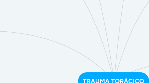 Mind Map: TRAUMA TORÁCICO