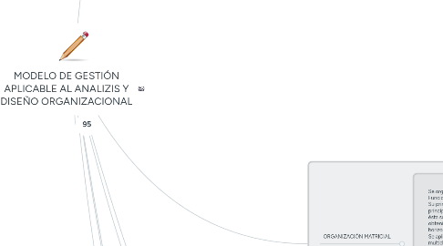 Mind Map: MODELO DE GESTIÓN APLICABLE AL ANALIZIS Y DISEÑO ORGANIZACIONAL