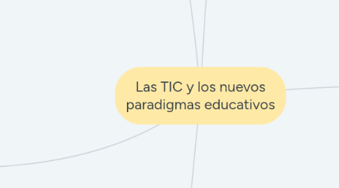 Mind Map: Las TIC y los nuevos paradigmas educativos