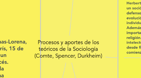 Mind Map: Procesos y aportes de los teóricos de la Sociología (Comte, Spencer, Durkheim)