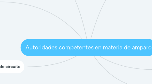 Mind Map: Autoridades competentes en materia de amparo