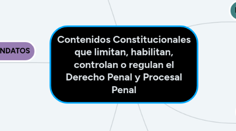 Mind Map: Contenidos Constitucionales que limitan, habilitan, controlan o regulan el Derecho Penal y Procesal Penal