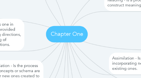 Mind Map: Chapter One