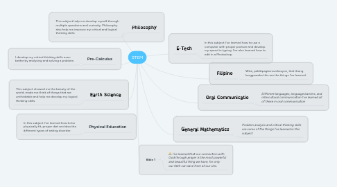 Mind Map: STEM