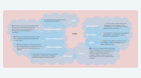 Mind Map: STEM