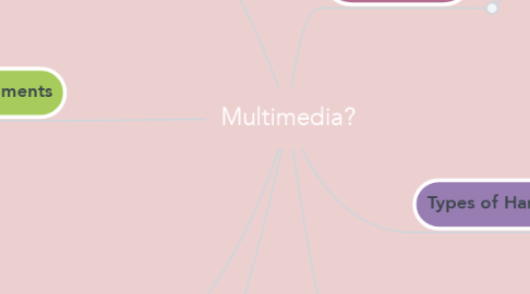 Mind Map: Multimedia?