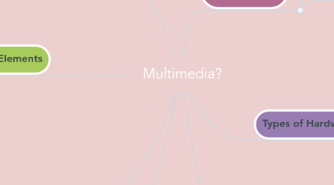 Mind Map: Multimedia?