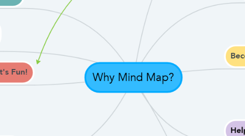 Mind Map: Why Mind Map?