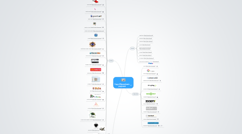 Mind Map: Copy of Képszerkesztő programok