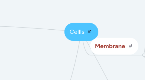 Mind Map: Cellls