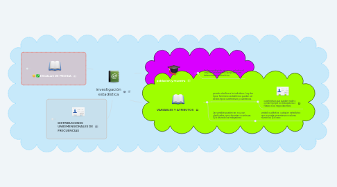 Mind Map: investigación estadística