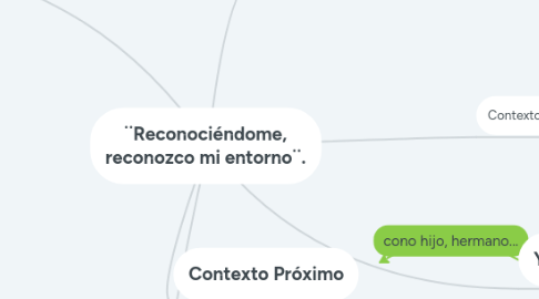 Mind Map: ¨Reconociéndome, reconozco mi entorno¨.