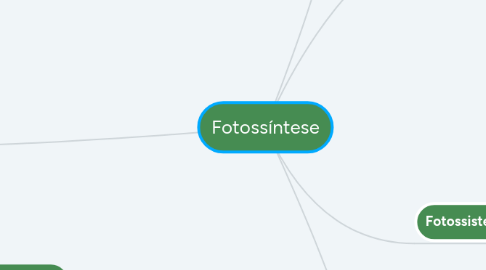 Mind Map: Fotossíntese