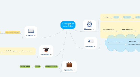 Mind Map: Investigación estadística