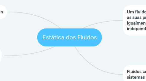 Mind Map: Estática dos Fluidos