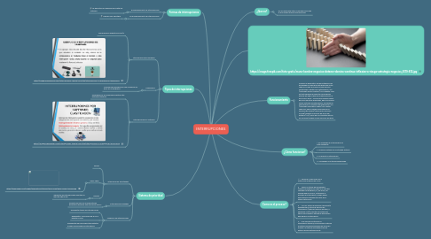 Mind Map: INTERRUPCIONES