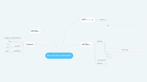 Mind Map: สังคมน่ารู้ ชั้นประถมศึกษาปีที่ 1