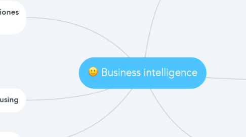 Mind Map: Business intelligence