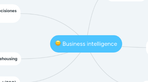 Mind Map: Business intelligence