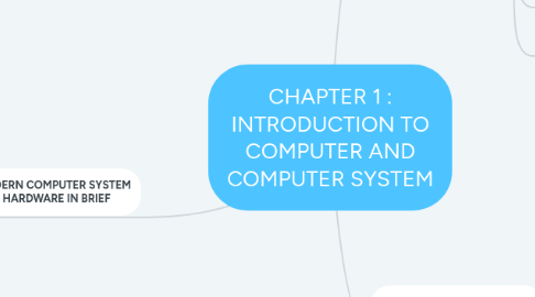 Mind Map: CHAPTER 1 : INTRODUCTION TO COMPUTER AND COMPUTER SYSTEM