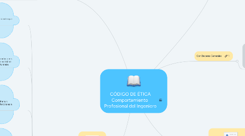 Mind Map: CÓDIGO DE ÉTICA Comportamiento Profesional del Ingeniero