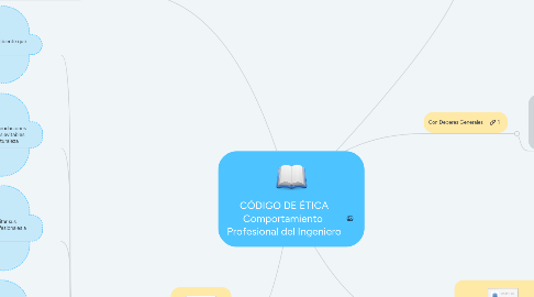 Mind Map: CÓDIGO DE ÉTICA Comportamiento  Profesional del Ingeniero