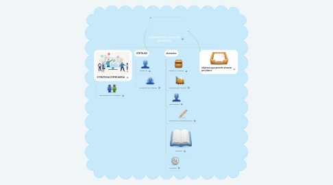 Mind Map: La calidad y su evolución