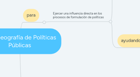 Mind Map: Una Geografía de Políticas Públicas