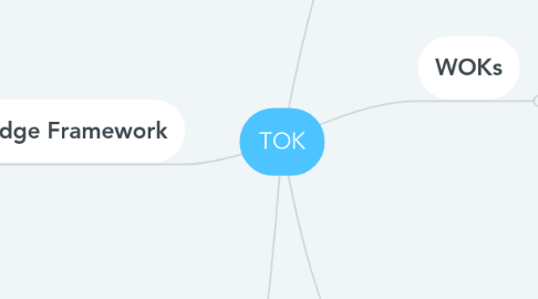 Mind Map: TOK