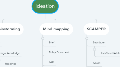 Mind Map: Ideation
