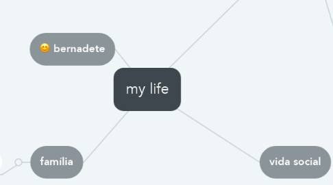 Mind Map: my life