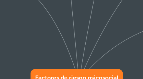 Mind Map: Factores de riesgo psicosocial en el trabajo