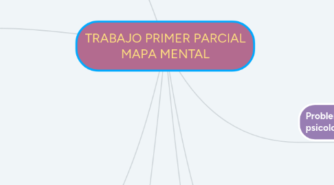 Mind Map: TRABAJO PRIMER PARCIAL MAPA MENTAL