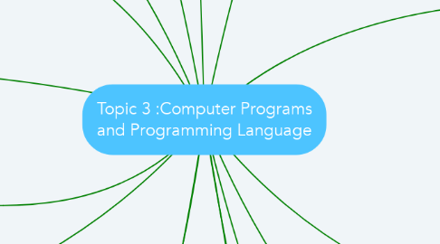 Mind Map: Topic 3 :Computer Programs and Programming Language