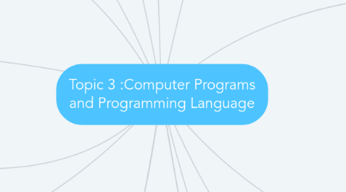 Mind Map: Topic 3 :Computer Programs and Programming Language