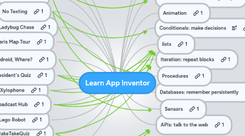 Mind Map: Learn App Inventor