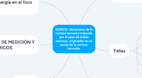 Mind Map: SISMOS: vibraciones de la corteza terrestre inducida por el paso de ondas sísmicas, originadas en un punto de la corteza terrestre