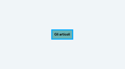 Mind Map: Cosa permette a un insegnante di insegnare? (Gruppo Alba)