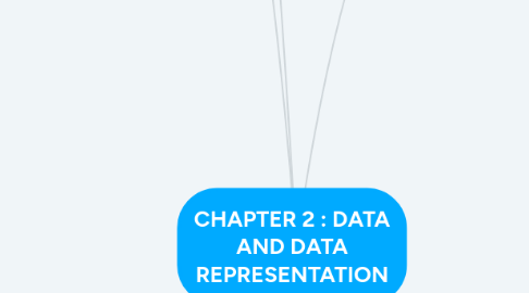 Mind Map: CHAPTER 2 : DATA AND DATA REPRESENTATION