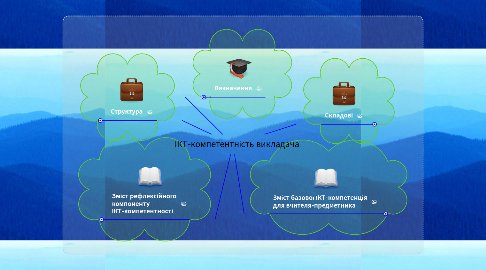 Mind Map: ІКТ-компетентність викладача