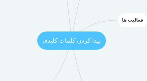 Mind Map: پیدا کردن کلمات کلیدی