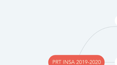 Mind Map: PRT INSA 2019-2020