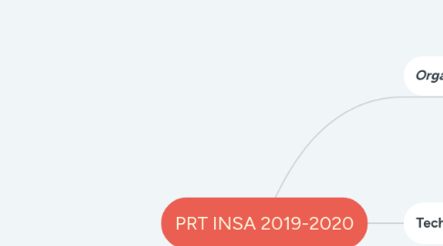 Mind Map: PRT INSA 2019-2020