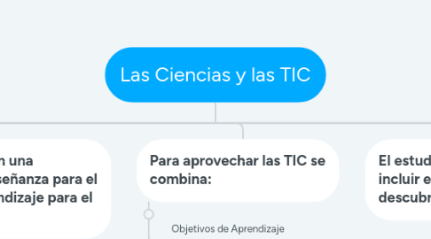 Mind Map: Las Ciencias y las TIC