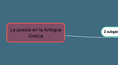 Mind Map: La poesía en la Antigua Grecia