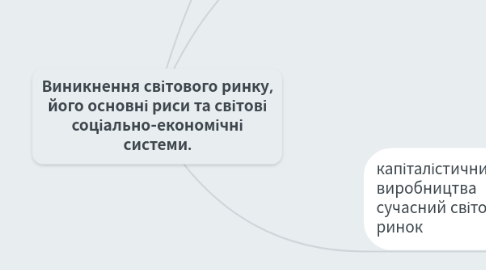 Mind Map: Виникнення світового ринку, його основні риси та світові соціально-економічні системи.